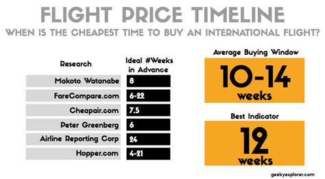 Find cheap tickets online: timetables and prices .